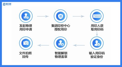 企業印章管控新模式 集中管控，分散使用的智慧之道