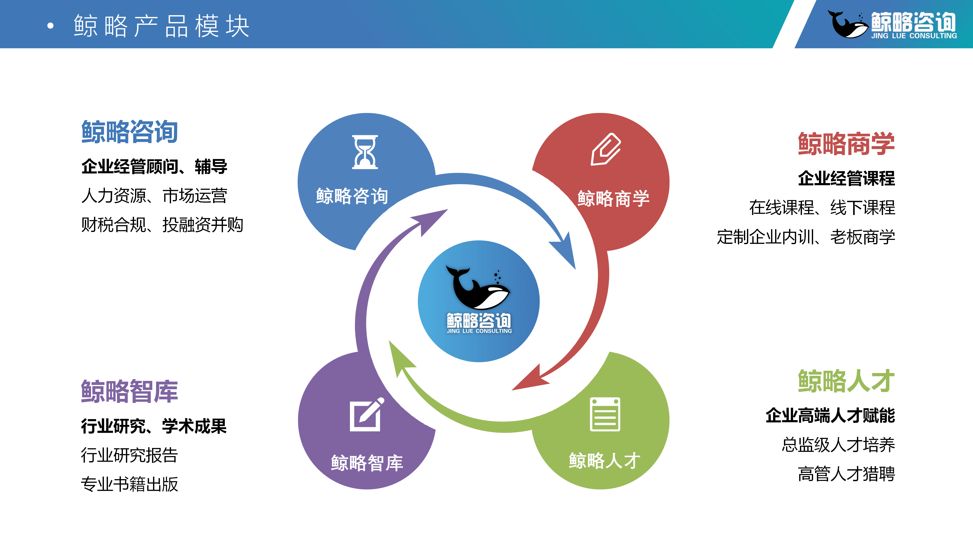從‘0’開始，帶領企業敲鐘上市 史文利的實戰管理之道