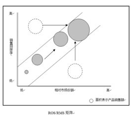 全球著名咨詢公司管理常用模型，助力企業致勝之道（干貨收藏版）